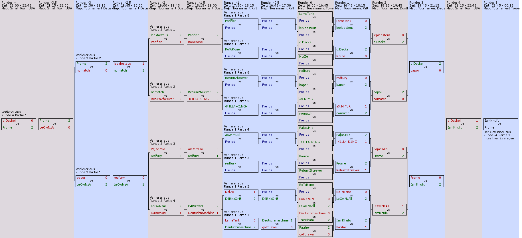 http://lepidosteus.com/upload/1217938663_tournament_33.png