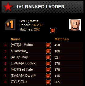 http://lepidosteus.com/upload/1245872041_top8_phase2_s3.png